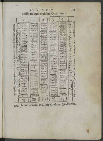 133