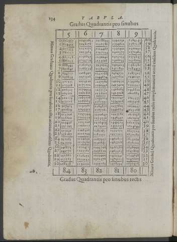 134