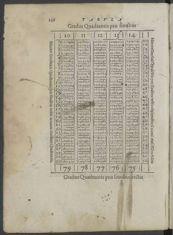136