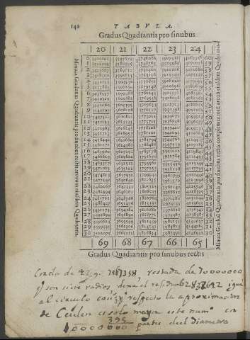 140