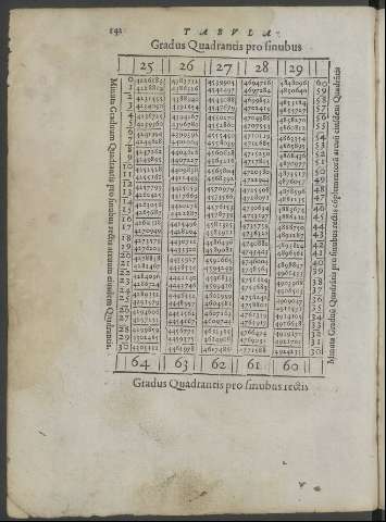 142