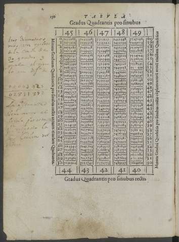 150