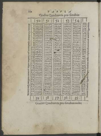 152