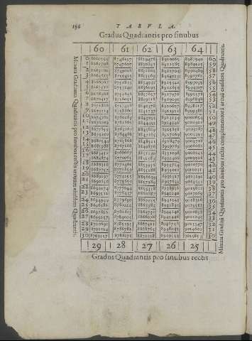 156