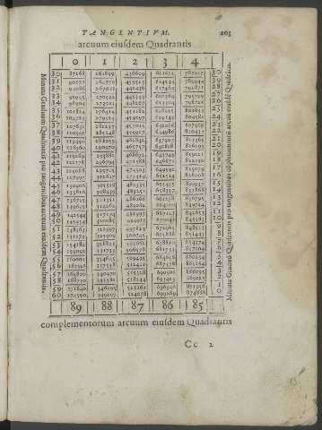 203
