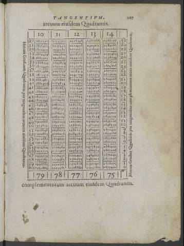 207