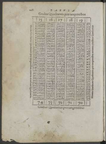 208