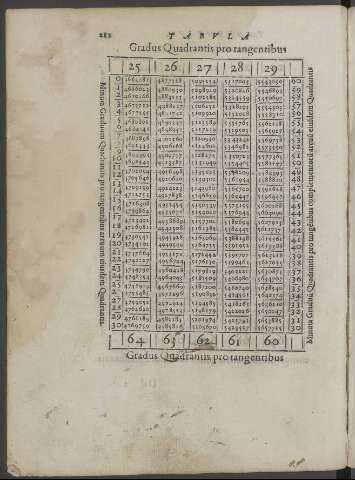 212