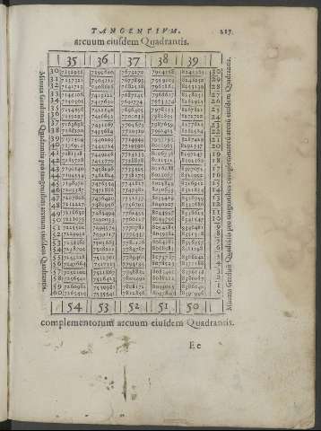 217
