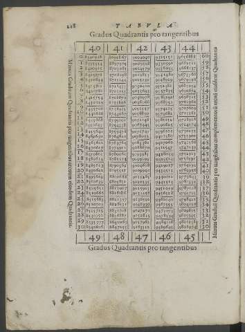 218