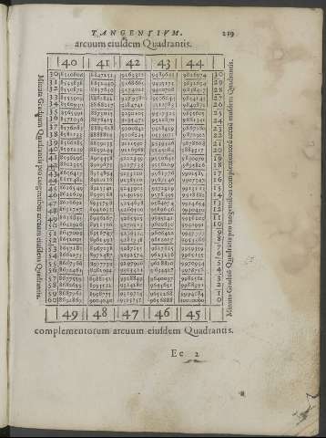 219