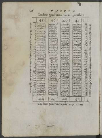 220