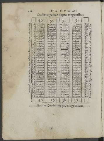222
