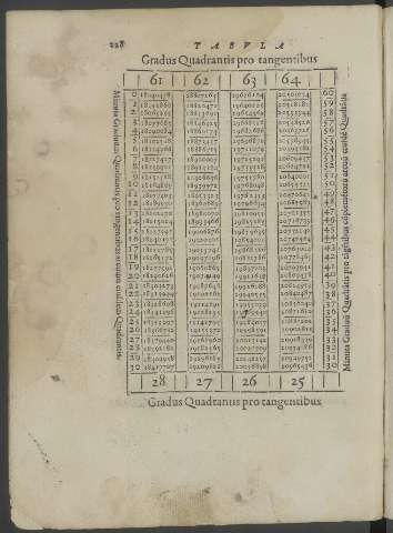 228