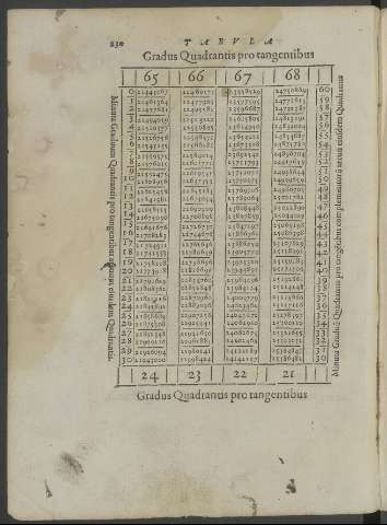 230