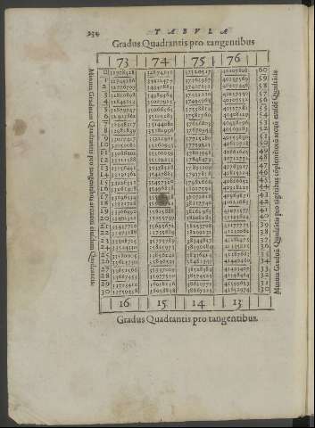 234