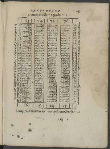 235