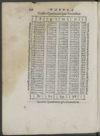 250