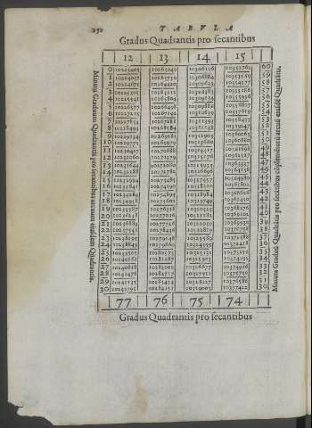 252