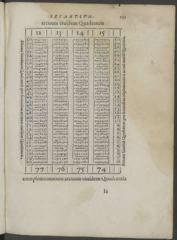 253