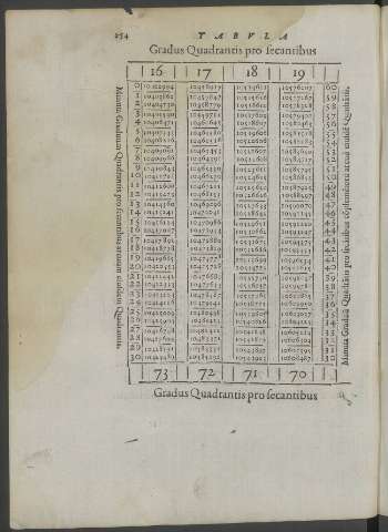 254