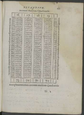 255