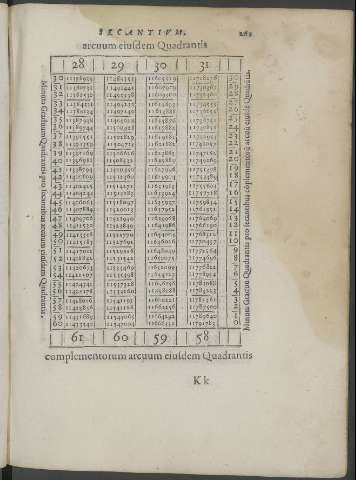 261