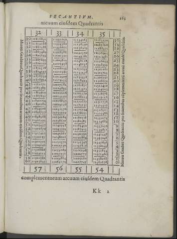 263