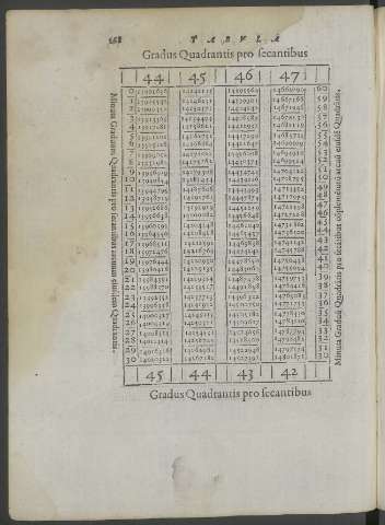 268