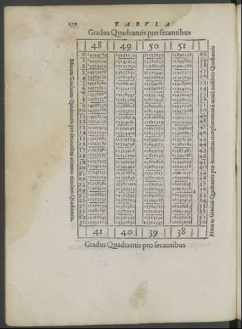270