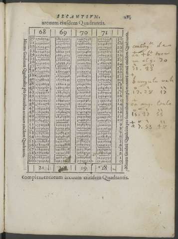 281