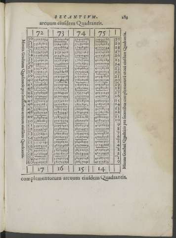 283