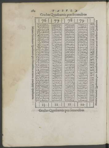 284