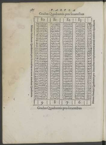 286