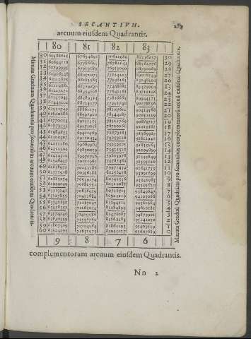 287