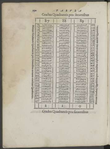 290