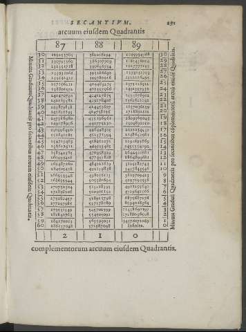 291