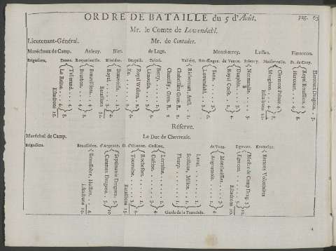Pag. 63.