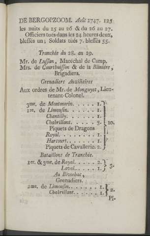 125