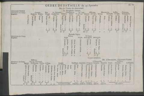 Pag. 168.