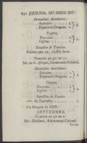 230