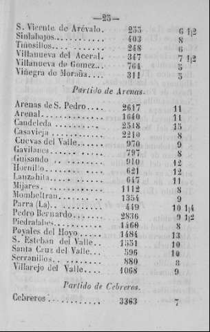 25