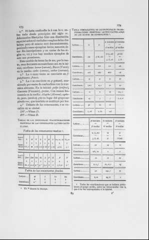 89