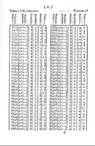 25