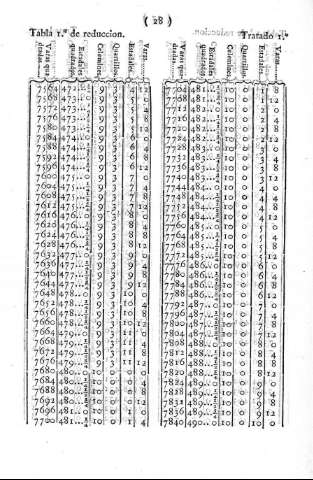 28