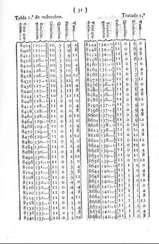31