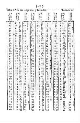 46