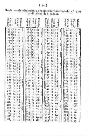 54