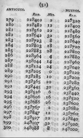 51