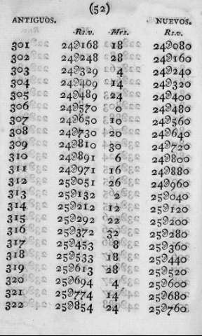 52